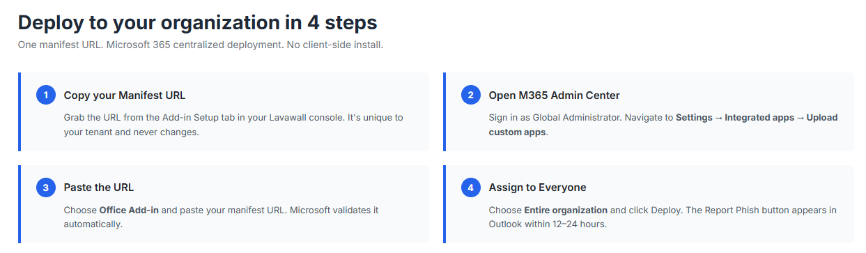 One-click deployment from the Microsoft 365 admin center
