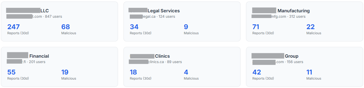 Multi-tenant phishing reporter administration for MSPs